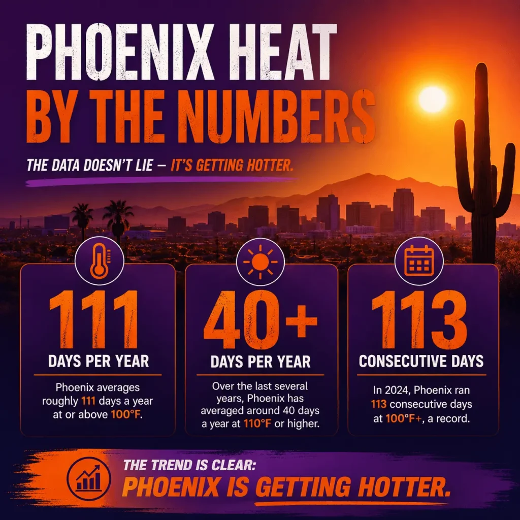 AZ Max Tint - Phoenix By The Numbers - tint double pane windows